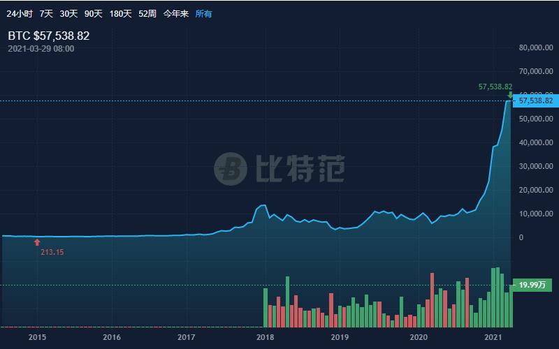 比特币一个多少人民币最新价格，比特币一个最高价格是多少人民币