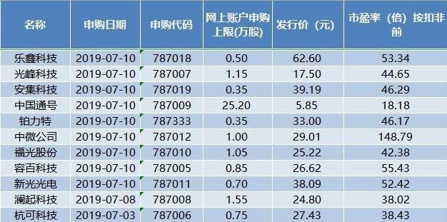 股票发行价，股票发行价是怎么定出来的