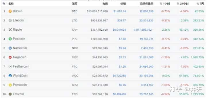 比特币交易所最新榜单，比特币交易所最新榜单公布