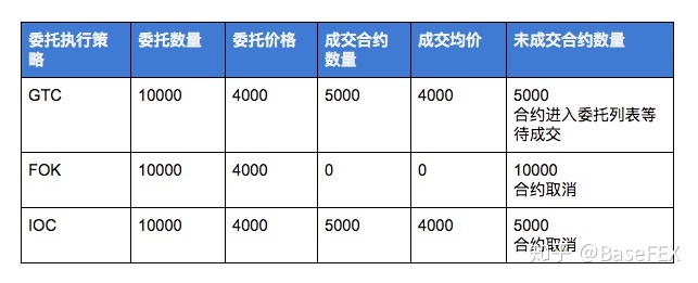 比特币交易平台价格差异，比特币交易平台app官网下载