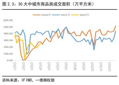 国债利率查询，40万是存大额存单还是买国债