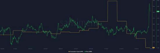 Xrp币价格今日行情，XRP币价格今日行情走势