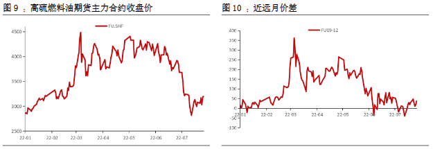 国际性国际性油价减缩跌幅，国际 油价 暴跌
