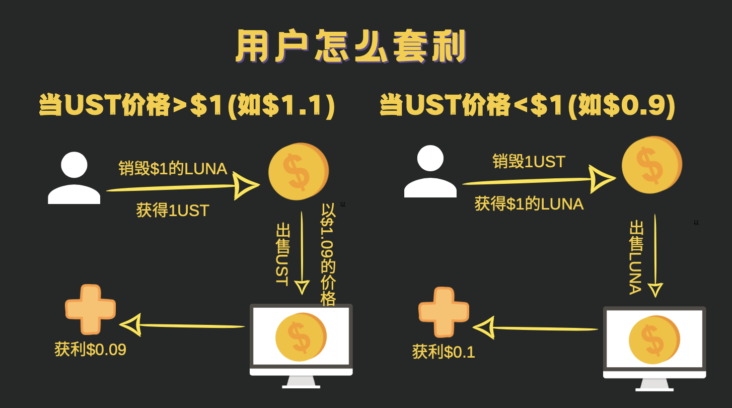 luna币发行价格，luna币未来价格预测