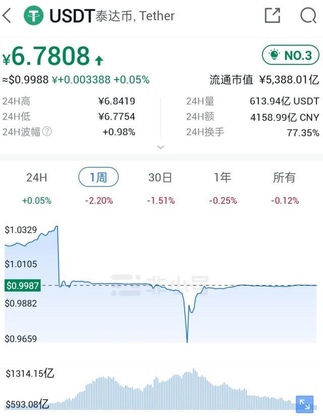 usdt交易平台，upay国际支付钱包