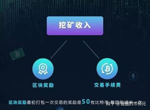 比特币的挖矿机制是什么，比特币的挖矿机制是什么样的