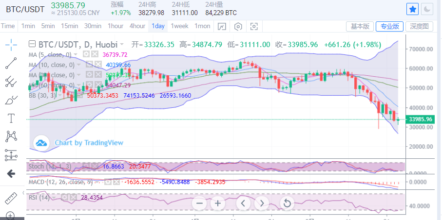 关于比特币行情分析最新陈楚初的信息