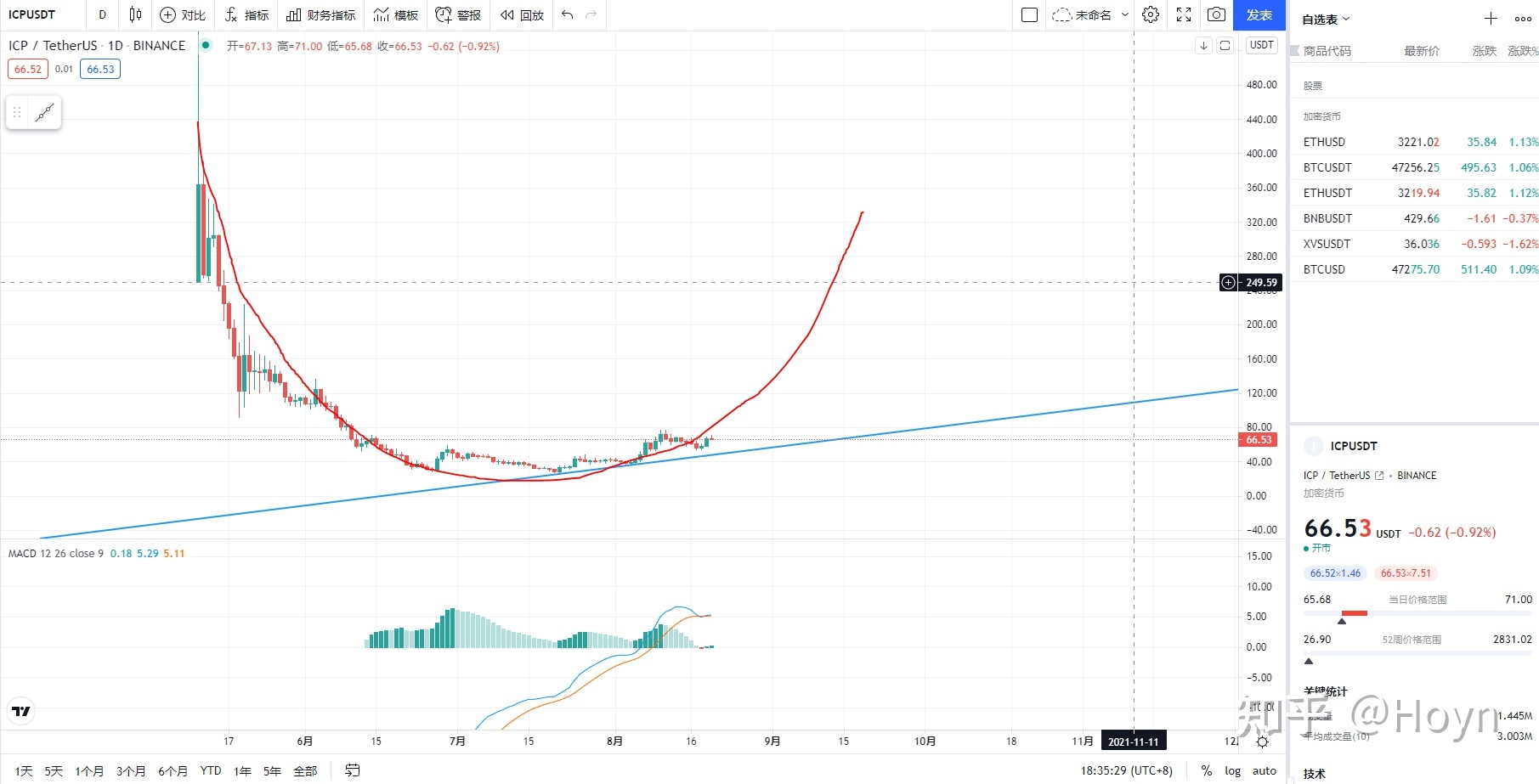 关于比特币行情分析最新陈楚初的信息