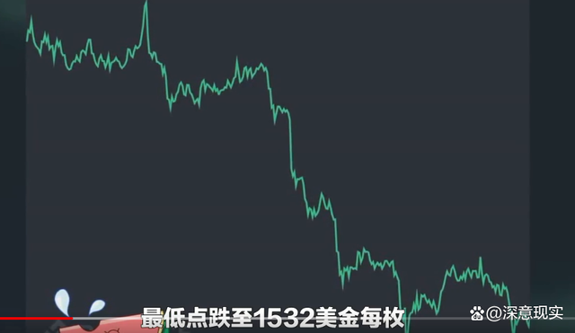 比特币暴跌，比特币暴跌是什么时候
