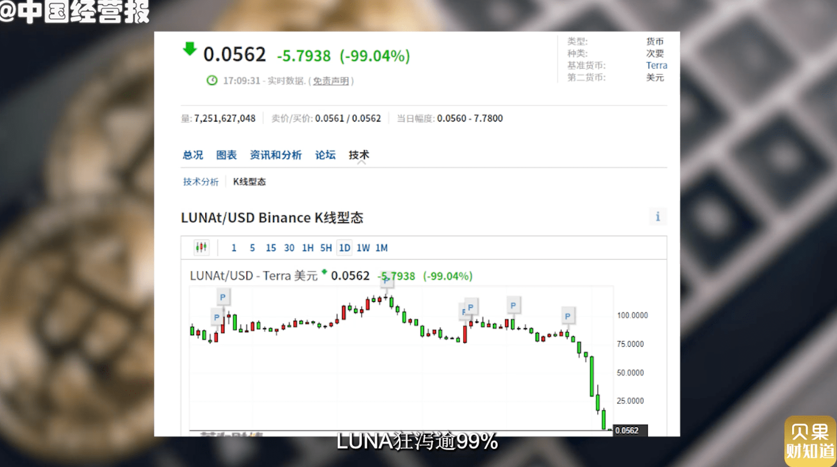 luna币发行价格，luna币发行价格多少