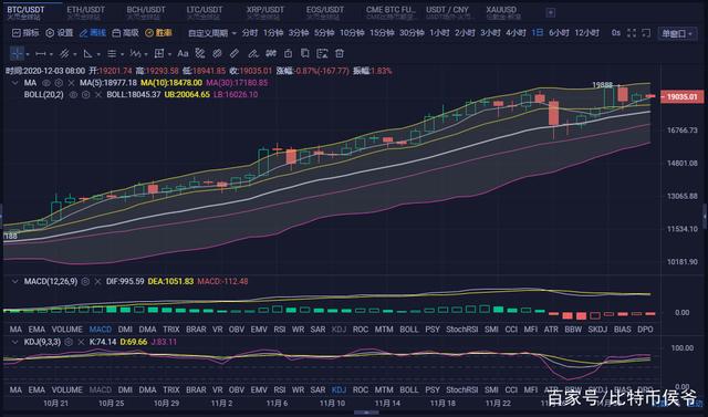 2003年比特币多少钱，比特币2003到2020价格分别是多少