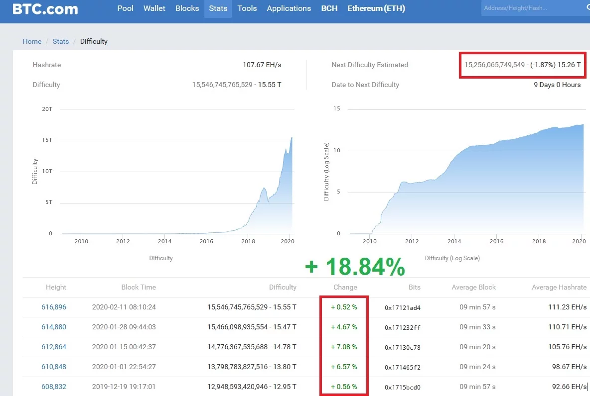 比特币价格最低点和挖矿价格关系，比特币价格最低点和挖矿价格关系大不大