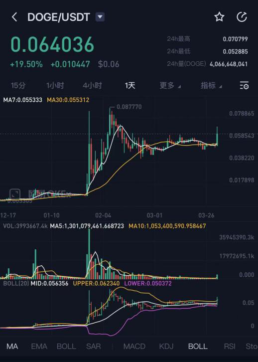 狗狗币今日行情价格，狗狗币今日价格走势图