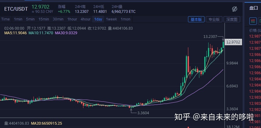 比特币价格翻倍，比特币翻倍2600万倍