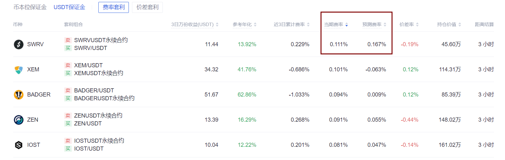 slp币价格，2022未来4种暴涨的币
