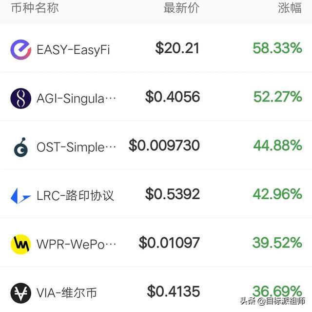 狗狗币今日价格与行情，狗狗币今日价格行情非小号