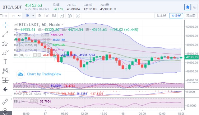 比特币行情分析最新陈楚初的简单介绍