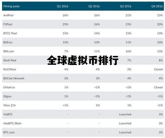 全球虚拟币排行，全球最火的虚拟币