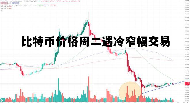 比特币价格周二遇冷窄幅交易，比特币一周暴跌20%,市场恐慌情绪蔓延
