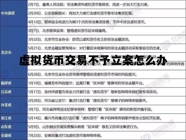 关于虚拟货币交易不予立案怎么办的信息