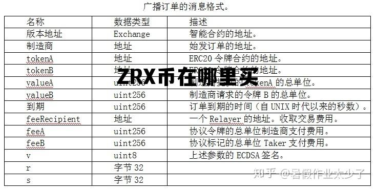 ZRX币在哪里买，zrx币中文叫什么