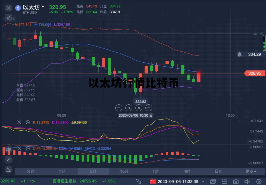 以太坊行情比特币，以太坊价格今日行情比特币