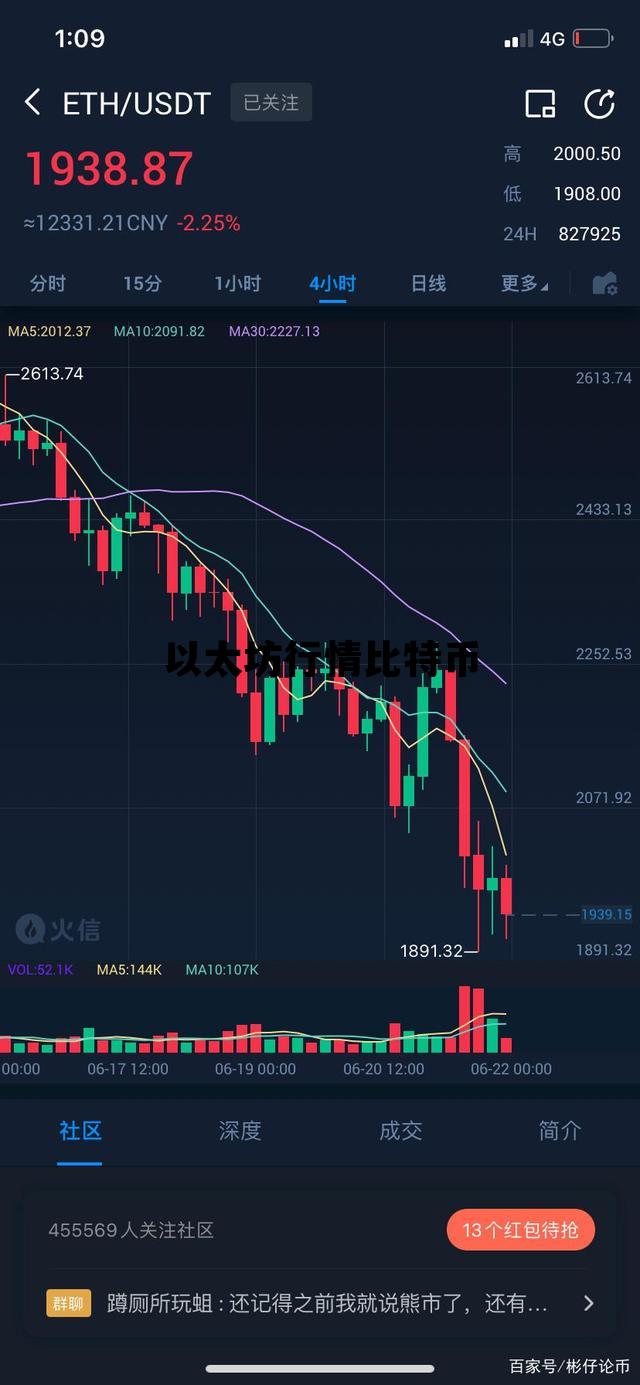 以太坊行情比特币，以太坊价格今日行情比特币