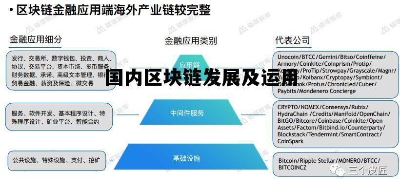 国内区块链发展及运用，国内区块链发展及运用研究现状