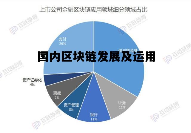 国内区块链发展及运用，国内区块链发展及运用研究现状