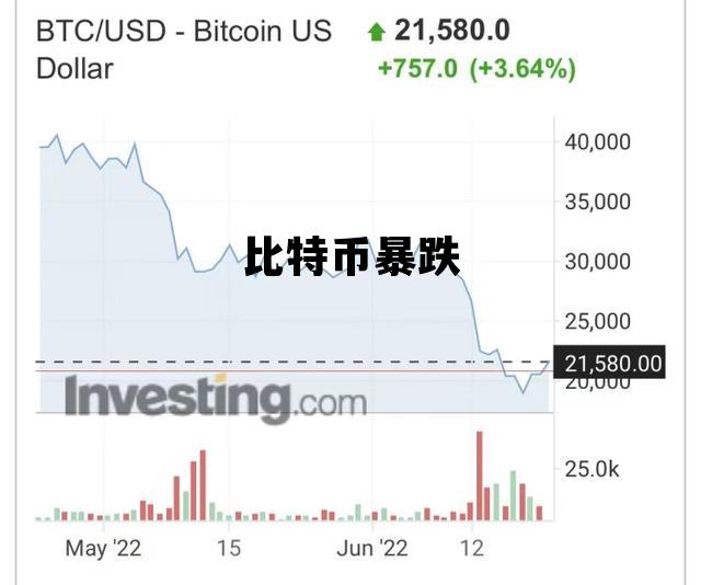 比特币暴跌，比特币暴跌 16万多人爆仓