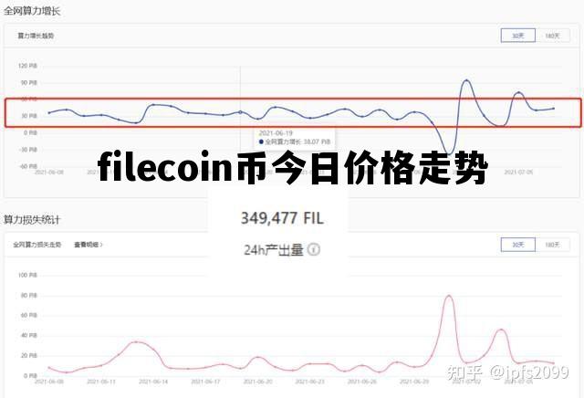 filecoin币今日价格走势，filecoin人民币价格今日行情
