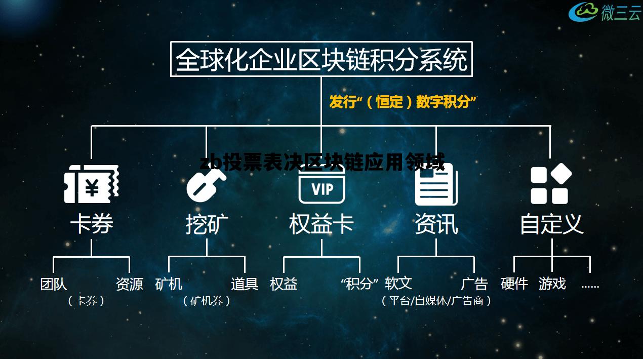 zb投票表决区块链应用领域的简单介绍