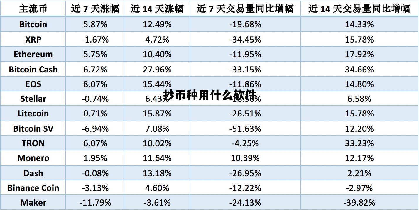抄币种用什么软件，抄币种用什么软件好用