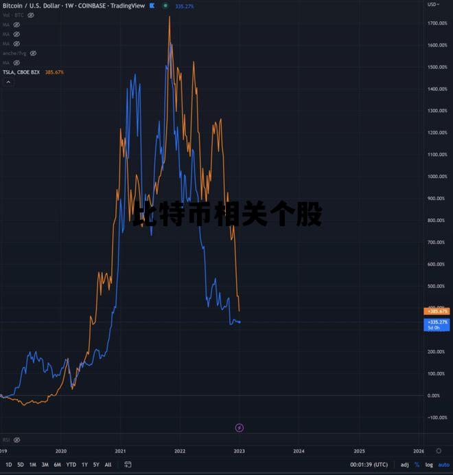 比特币相关个股，比特币有关的股票