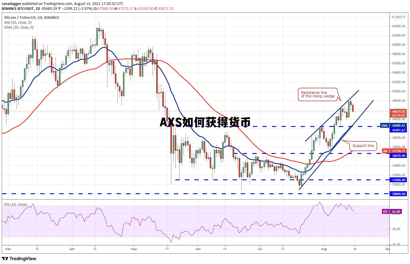 AXS如何获得货币的简单介绍