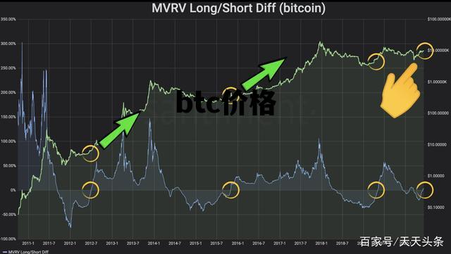 btc价格，btc价格今日行情