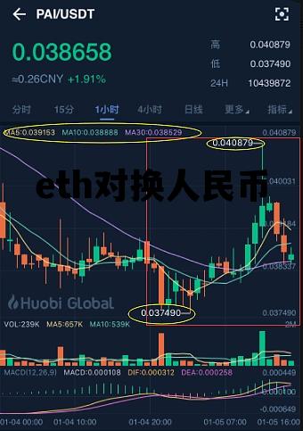 eth对换人民币，eth兑换人民币汇率