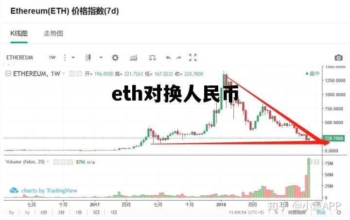 eth对换人民币，eth兑换人民币汇率