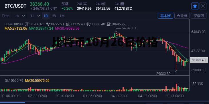 比特币10月26日价格，比特币价格 2016年10月