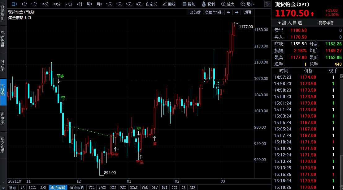 俄通胀率创7年新高，俄罗斯gdp下降40%