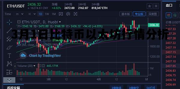 包含3月1日比特币以太坊行情分析的词条