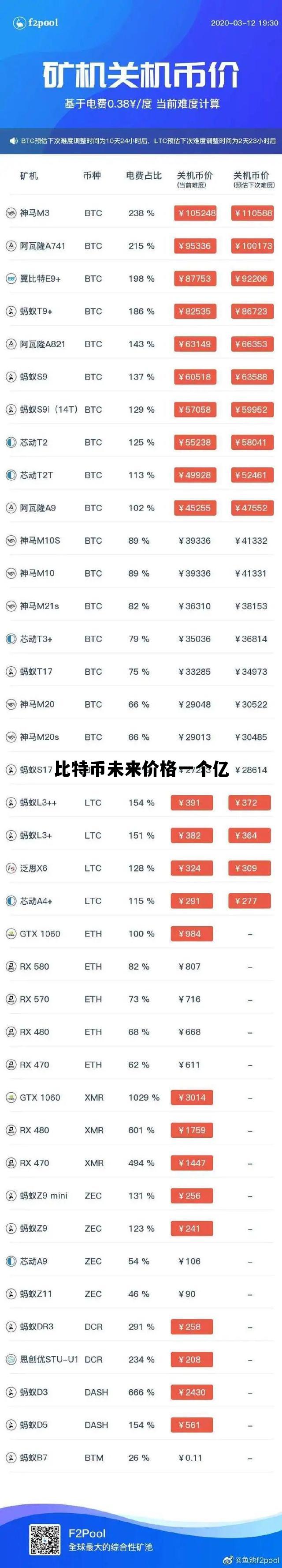 比特币未来价格一个亿，比特币未来价格一个亿是真的吗