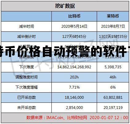 比特币价格自动预警的软件下载，比特币价格自动预警的软件下载安卓