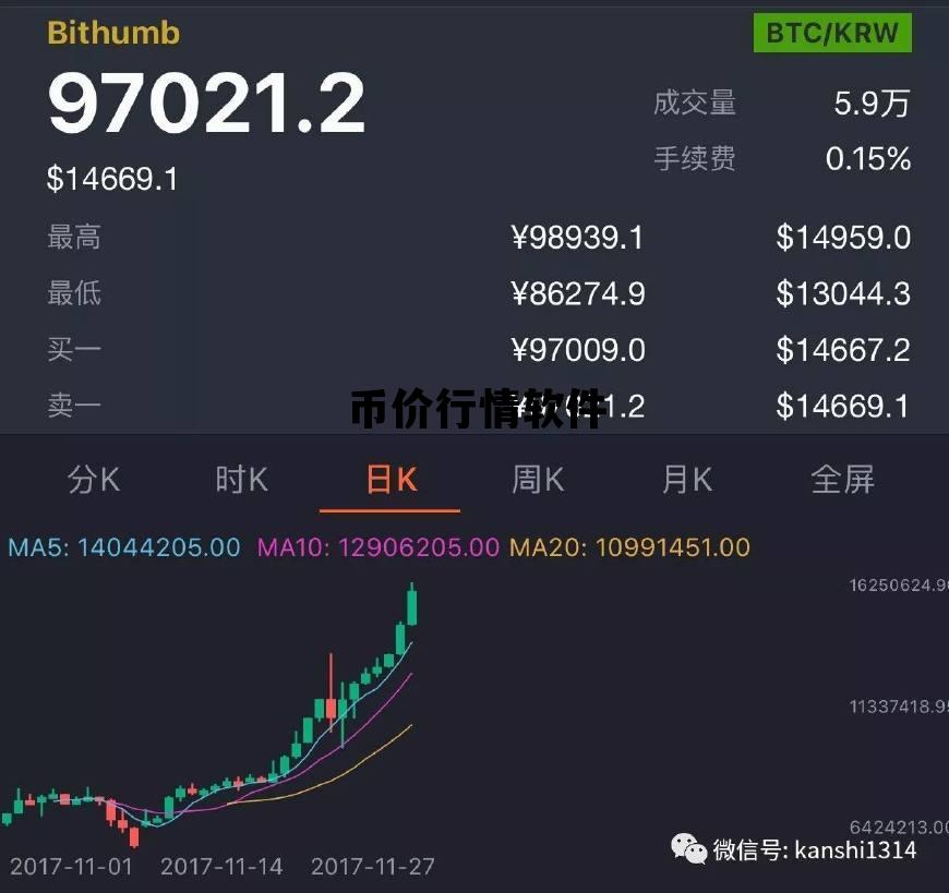 币价行情软件，币币情软件下载