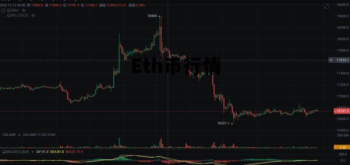 Eth币行情，eth币行情usdt
