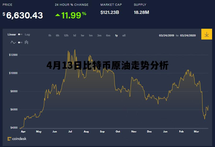 包含4月13日比特币原油走势分析的词条