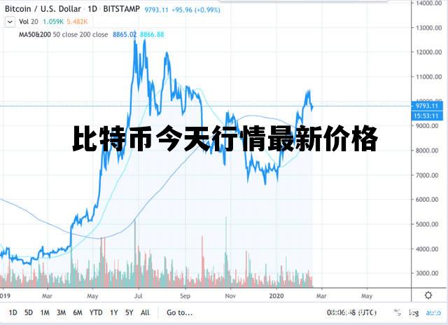 比特币今天行情最新价格，比特币今天行情最新价格走势