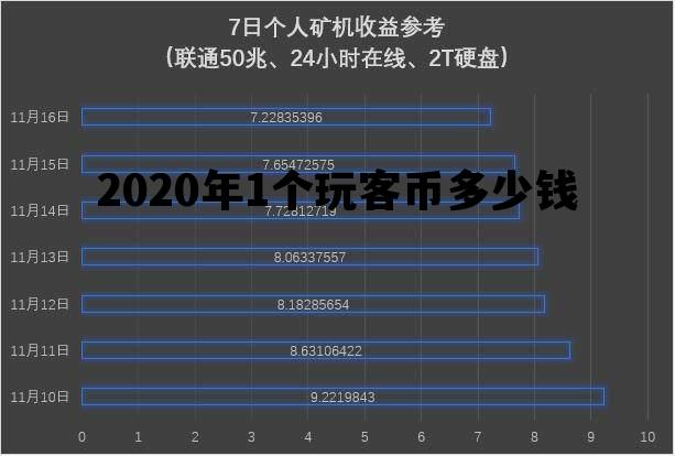 2020年1个玩客币多少钱，2021年2000元左右游戏手机