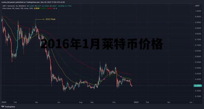 关于2016年1月莱特币价格的信息