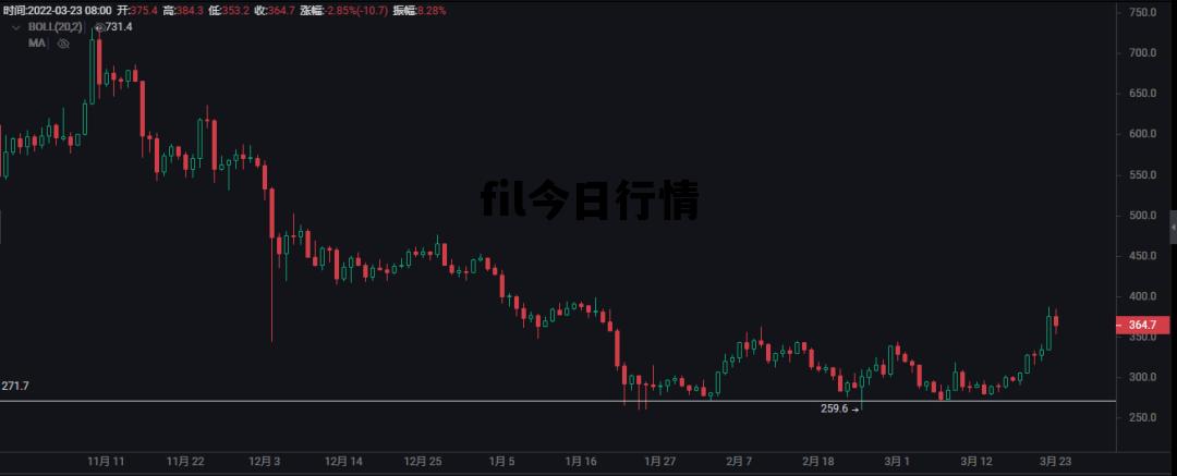 fil今日行情，fil今日行情多少钱一枚